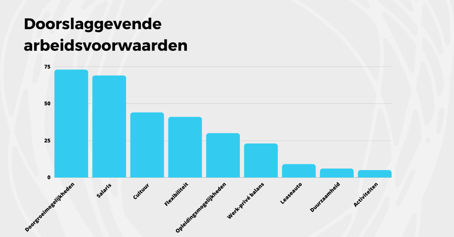 Gen Z op de arbeidsmarkt: flexibiliteit & blijven leren zijn key (1)